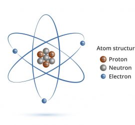 Atom Structure
